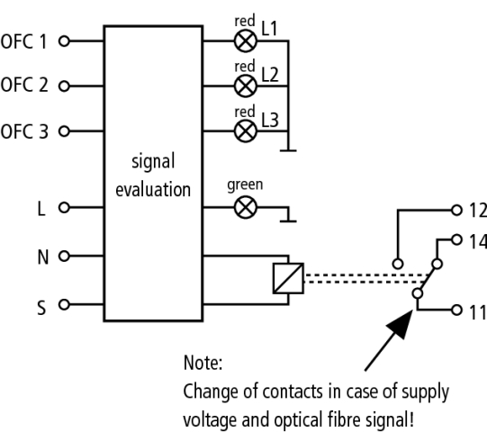 Basic circuit diagram DSI E 3