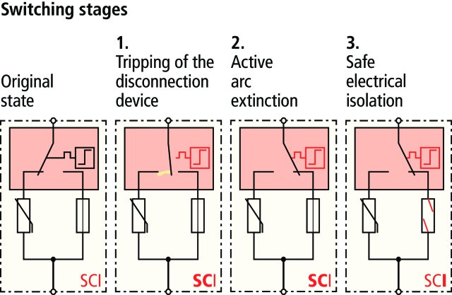 Three-step d.c. switching device (patented SCI principle)