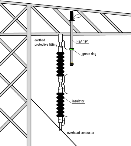 Figure 2: Example of application on the tower cross arm with switch position "110 ... 420 kV“