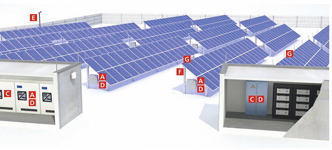 Centralised configuration with central inverter